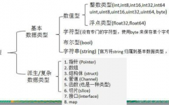 go言语根底