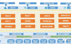 大数据在农业范畴的使用,推进才智农业开展