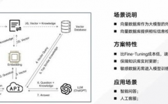 ai原生向量数据库的效果,AI原生向量数据库的效果与价值