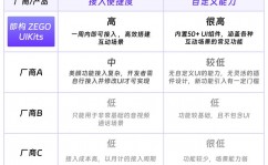 vue写小程序,高效构建移动运用的新挑选