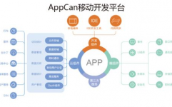 手机开发渠道,手机开发渠道的挑选与优势剖析