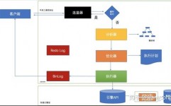 oracle调优,Oracle数据库功能调优全攻略