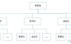 oracle递归查询,二、Oracle递归查询的根本原理