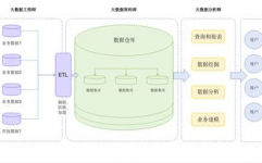 大数据和数据剖析的差异,界说与概念