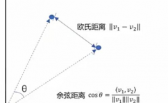 rag向量数据库最大支撑多大,RAG向量数据库最大支撑规划解析