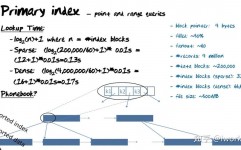 csdn数据库,浅显易懂数据库索引优化技巧