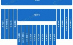 机器学习远景,技能革新与工业革新的引擎