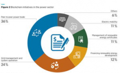 电力区块链,构建未来智能电网的关键技能
