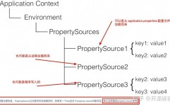 linux发动时刻,Linux发动时刻优化攻略