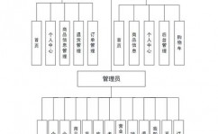 数据库超市办理体系,超市办理体系的数据库规划与完成