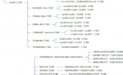 c言语结构,构建高效、可扩展的软件解决方案