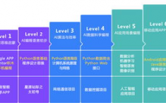 python人工智能编程,入门与实践攻略