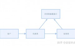 java是什么软件,什么是Java？