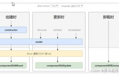 react进阶之路,React中心概念回忆