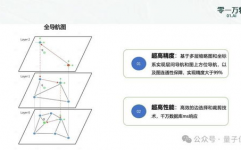 向量数据库是什么专业学的常识,AI年代的数据根底设施