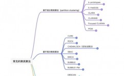 机器学习聚类算法,深化解析机器学习中的聚类算法