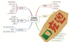 怎么学习机器视觉,从入门到通晓的全面攻略