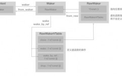 rust组队,高效协作，共创光辉