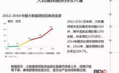 大数据工业剖析,大数据工业概述