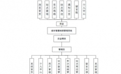 简述数据库办理体系的功用,数据库办理体系的界说