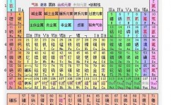 html中input的用法, 元素的根本用法