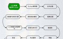 python学习纲要,从入门到通晓的全面攻略