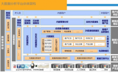 大数据渠道特色,大数据渠道概述