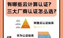 云核算认证,敞开数字化年代的工作新篇章