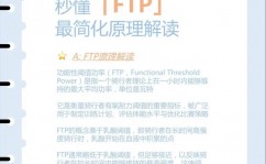 linux建立ftp服务,Linux体系下建立FTP服务器的具体进程