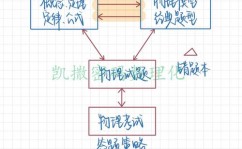 数据库的根底是什么,数据库根底概述