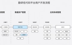 mysql存储进程语法,MySQL存储进程语法详解