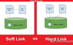 linux软链接,什么是Linux软链接？