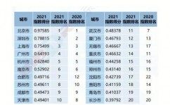 长沙大数据,长沙大数据工业的蓬勃展开