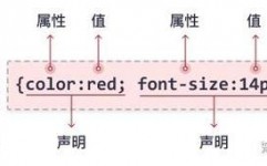 html字体间隔, CSS的三大特性