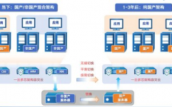 云核算架构,云核算架构概述