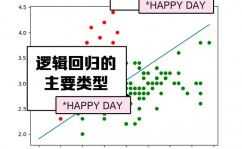 机器学习有哪些算法,机器学习算法概述