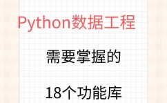 python求余,原理与运用