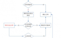 携程机器学习书面考试,全面解析与备考主张