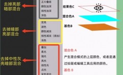 xhtml和html有什么差异,根底言语不同