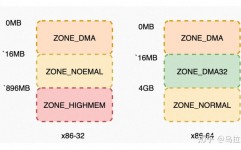 linux查内存,Linux体系内存检查与确诊攻略