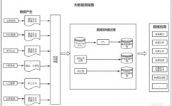 大数据剖析的根本流程,大数据剖析流程的五个根本进程