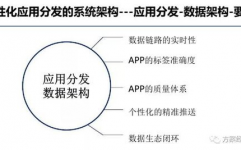 大数据的优缺陷,大数据的概述