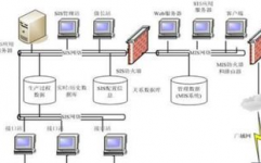 数据库有什么用,数据库在现代社会的运用与重要性