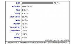 php言语,从入门到实践