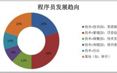 大数据剖析员,数据年代的“侦察”