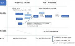 windows更新文件在哪,Windows更新文件寄存方位详解