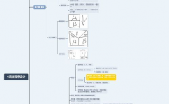 c言语程序设计电子书,浅显易懂C言语程序设计——电子书引荐攻略