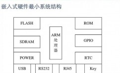 嵌入式最小体系,嵌入式最小体系的概念与重要性