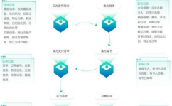 区块链收据,区块链技能在收据范畴的使用与展望