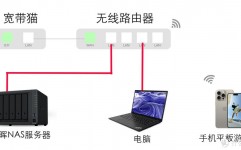 linux增加路由,检查当时路由表